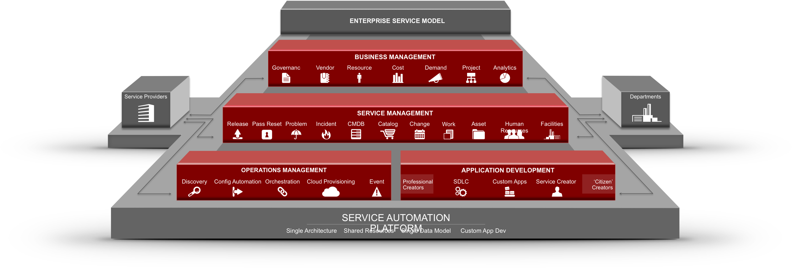 Оверал сервис. Automation services. Automation rele Railway Germany. Npm serve. System 4 b