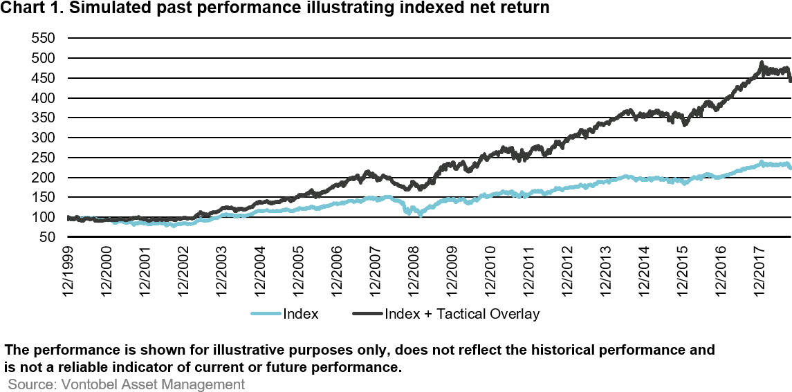 Relying On The Model Means That Investors Avoid Emotional - Plot Clipart (1181x596), Png Download