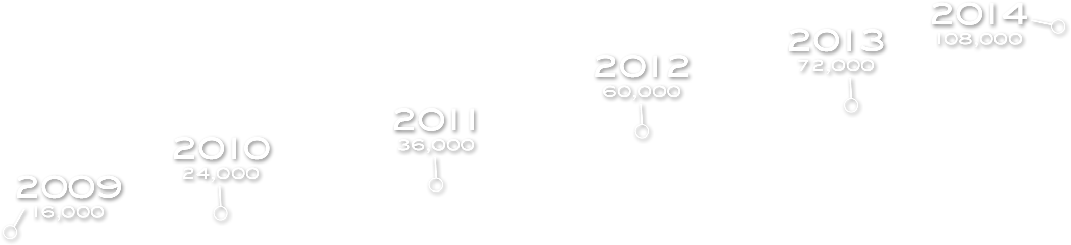 27 Feb Line-overlay - Body Jewelry Clipart (2200x600), Png Download