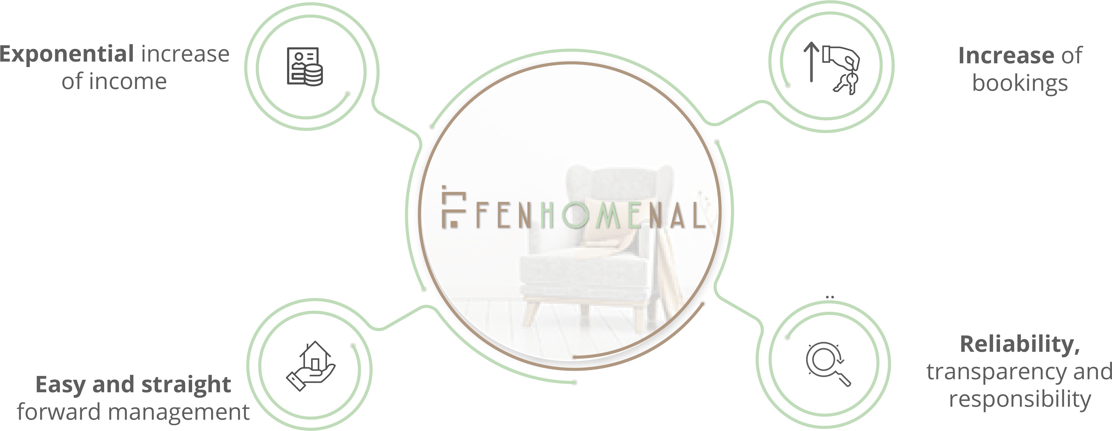 Exponential Increase Of Income - Circle Clipart (4267x1608), Png Download