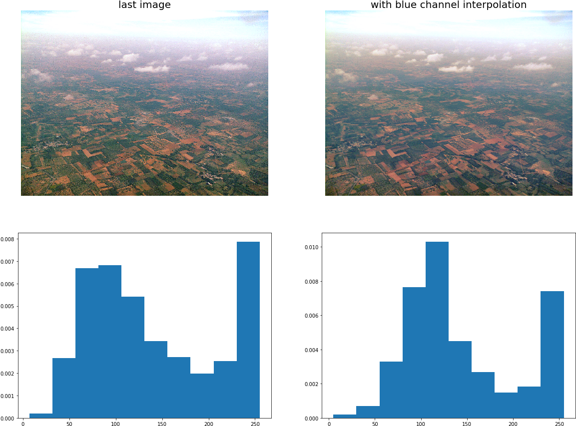 Gotham4 - Aerial Photography Clipart (1172x867), Png Download