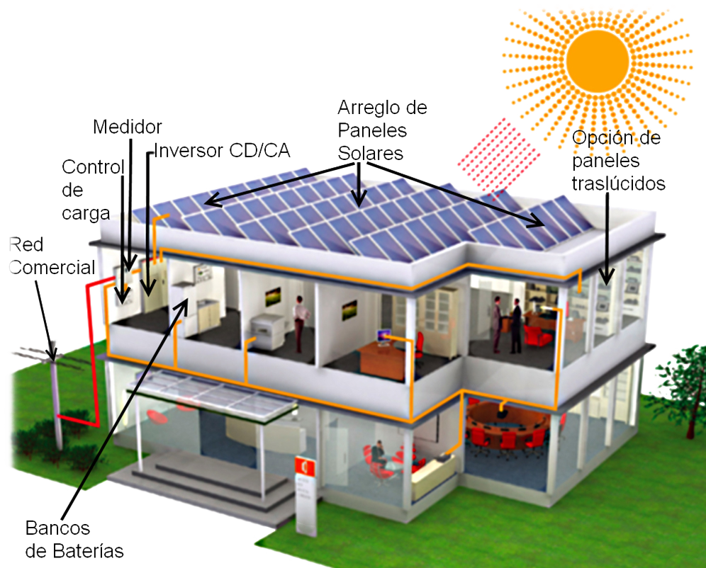Casa Solar - Grid Solar System Gif Clipart (996x802), Png Download