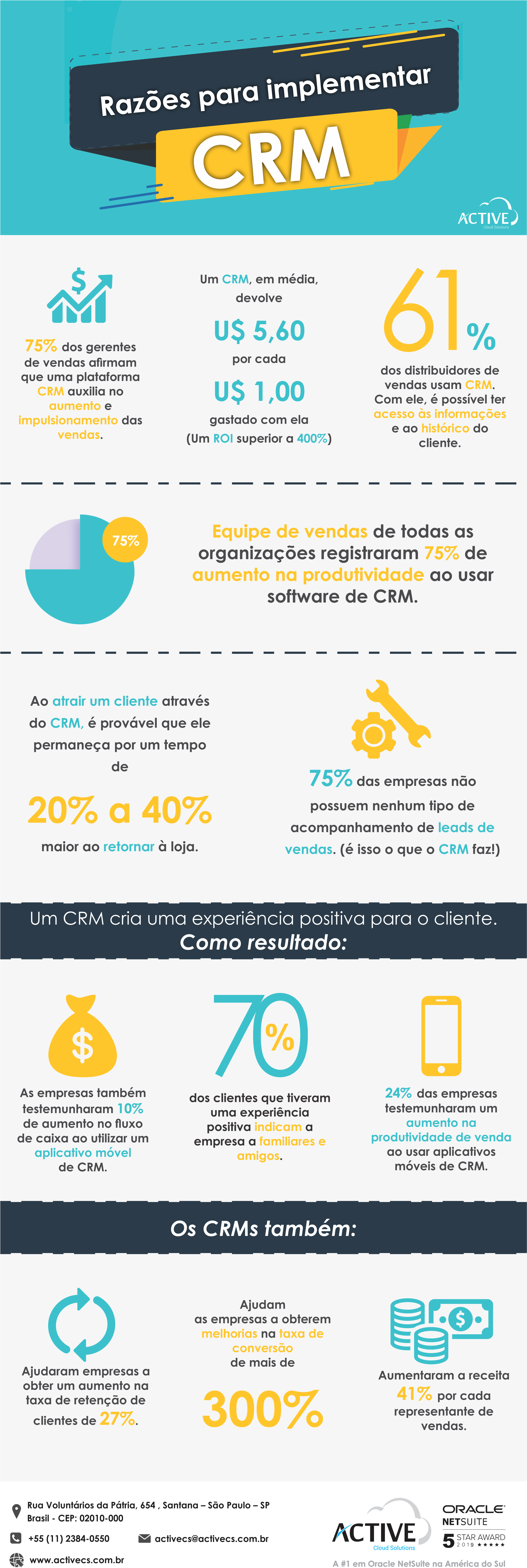 Razoes Para Crm Blog - Online Advertising Clipart (2954x8860), Png Download