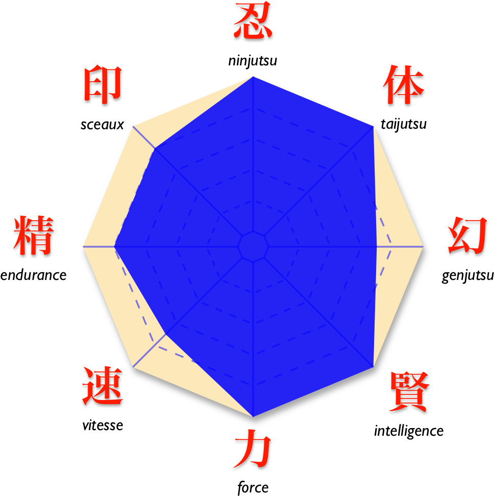 Naruto Tsunade Diag All - Stat Naruto Clipart (1000x1000), Png Download