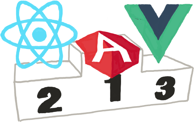 Angular Might Not Be The Framework You Want - React Native Icon Png Clipart (779x479), Png Download