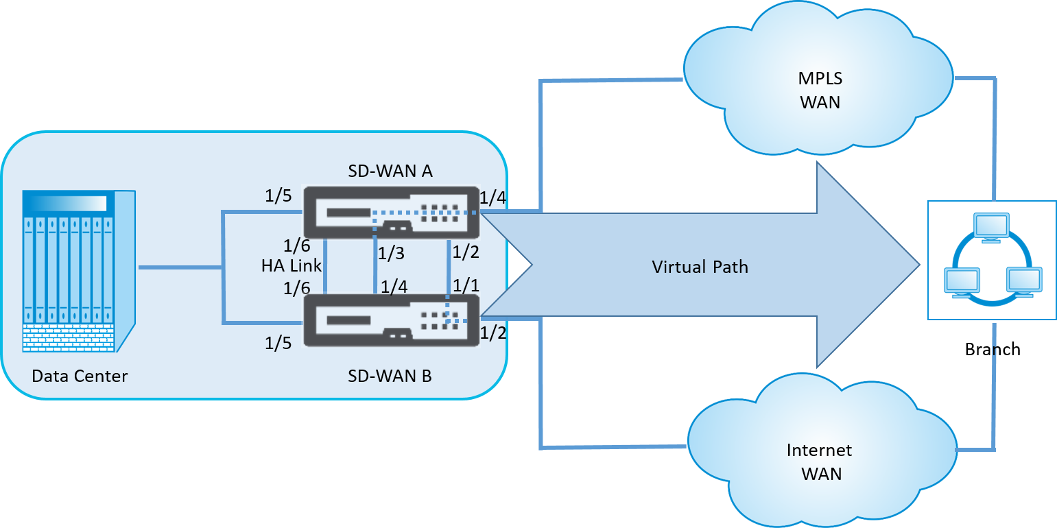 Inline Transparent Link - Sd Wan High Availability Clipart (1541x770), Png Download
