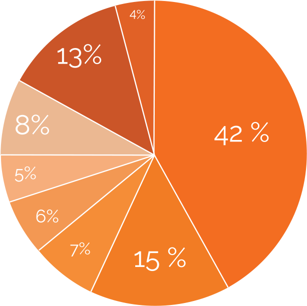 Indonesia Global Law Firm - Circle Clipart (832x787), Png Download