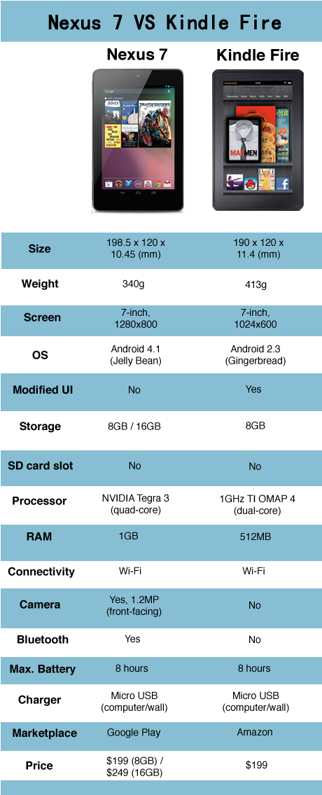 No, It Kills Kindle Fire - Kindle Fire Clipart (625x1134), Png Download