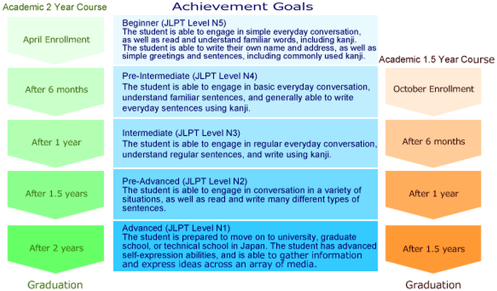 Academic Japanese (1 - Table Annual Water Demand California Clipart (720x452), Png Download