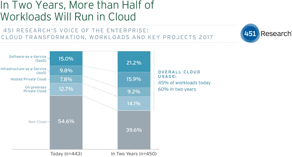 451 Research On Twitter - Cloud Workloads Clipart (1200x659), Png Download