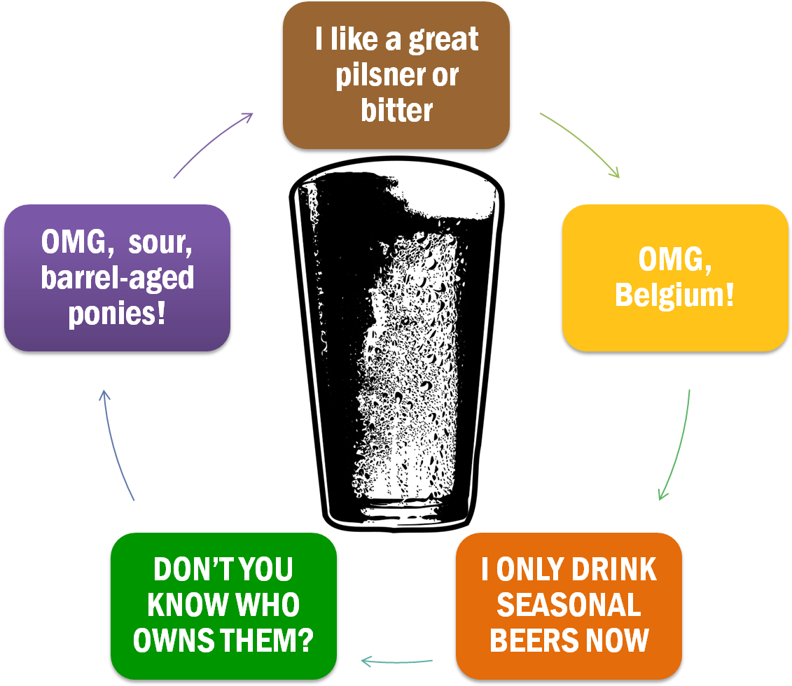 Craft Beer Cycle - Drink Clipart (1302x988), Png Download