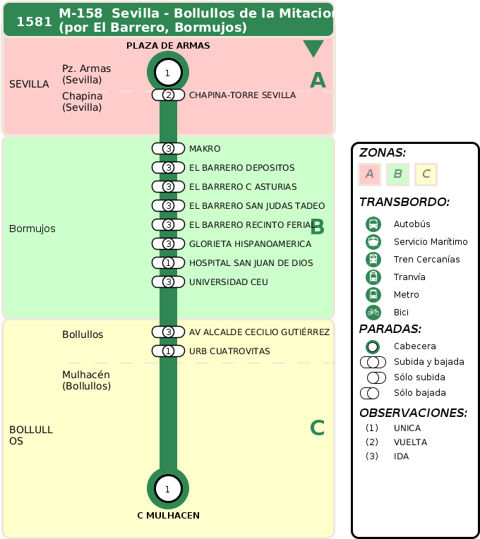 Arrival Itinerary - Horarios Autobus Granada Aeropuerto Clipart (720x1370), Png Download