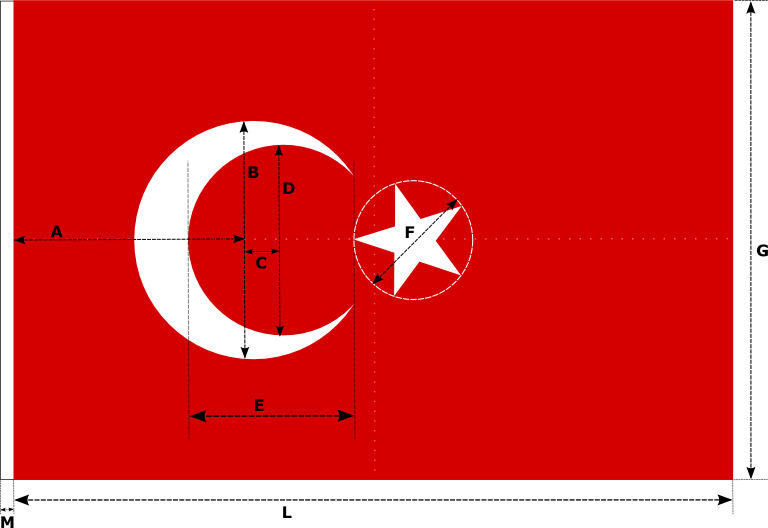 Turk Bayragi Teknik Cizim - Turkish Flag Dimensions Clipart (768x528), Png Download