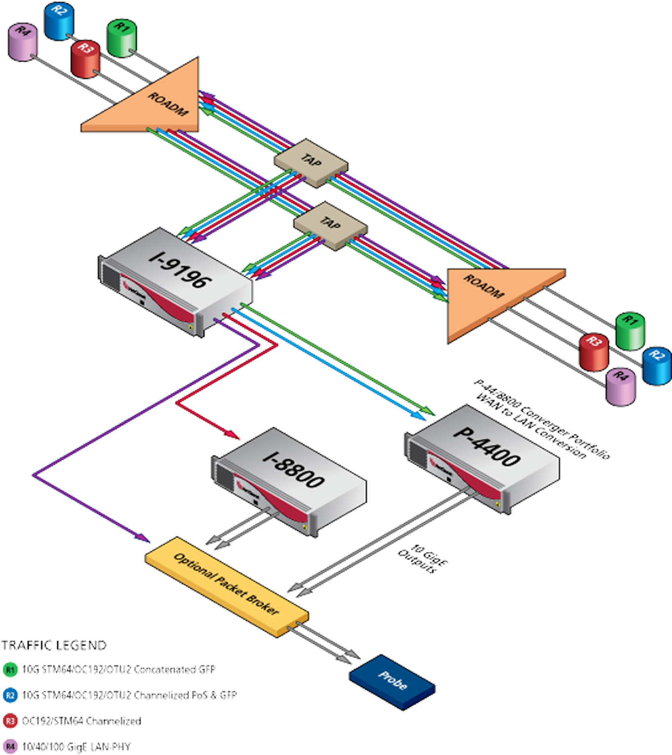 I-9196 Dwdm Wavelength Interceptor - Dwdm Otn Clipart (1600x1600), Png Download