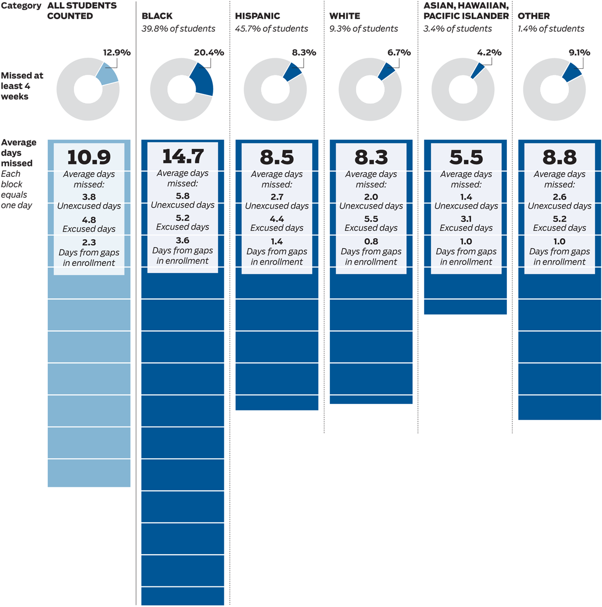 About The Data - Graphic Design Clipart (1196x1226), Png Download