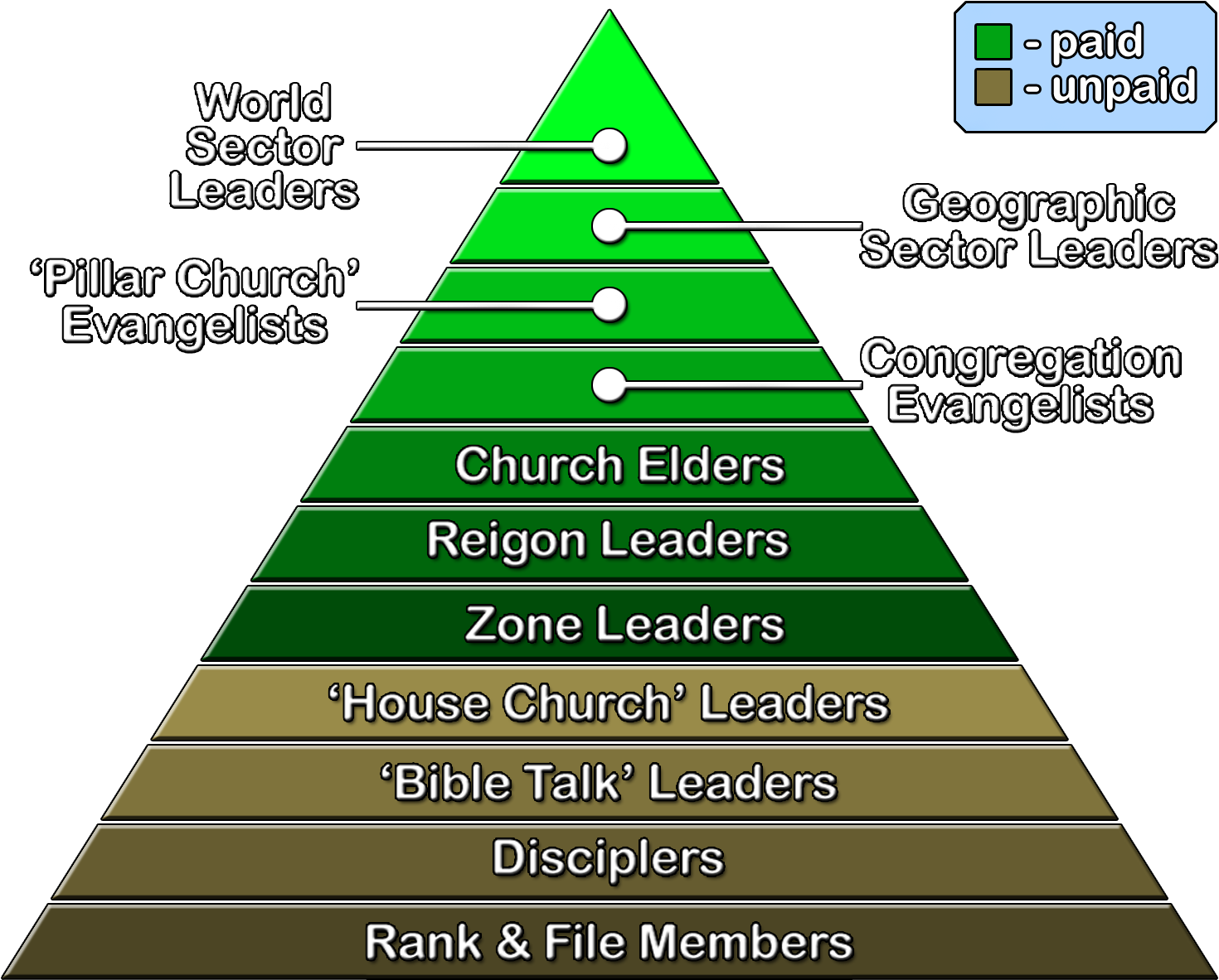 International Churches Of Christ Congregational Hierarchy - International Church Of Christ Clipart (1612x1286), Png Download