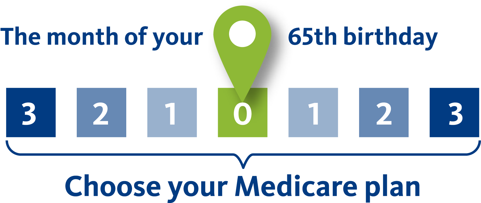 <span Medicare Planning - Honeywell Chronotherm Vision Clipart (1700x740), Png Download