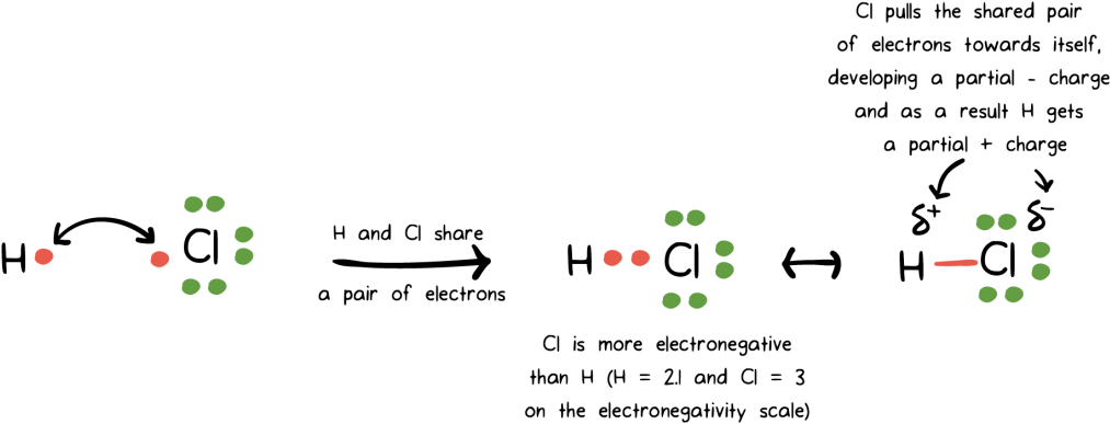 Form How Do Hydrogen Bonds Intramolecular And Intermolecular - C And H Covalent Bond Clipart (1024x417), Png Download