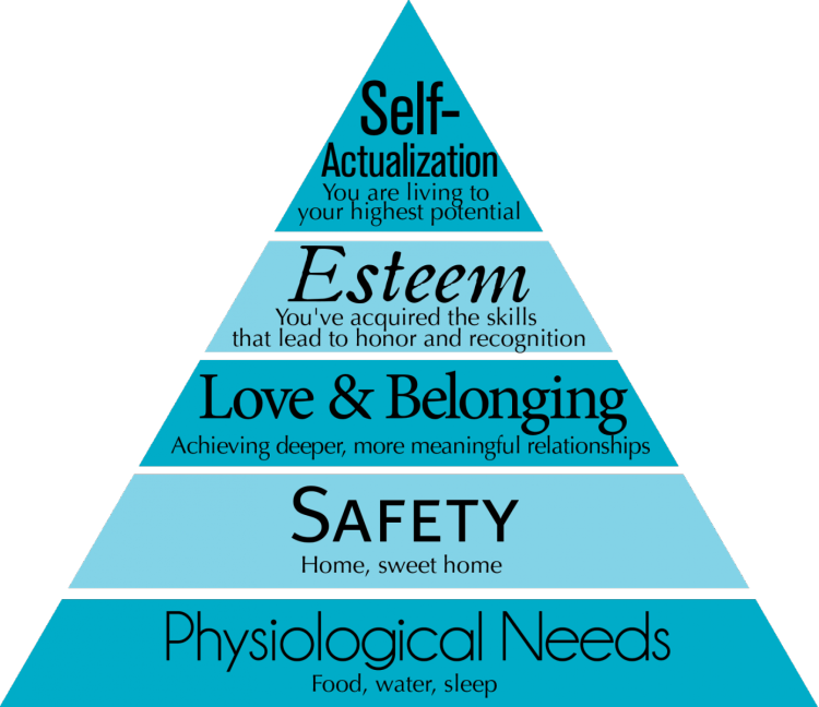 Maslow's Hierarchy Of Needs Clipart (750x648), Png Download
