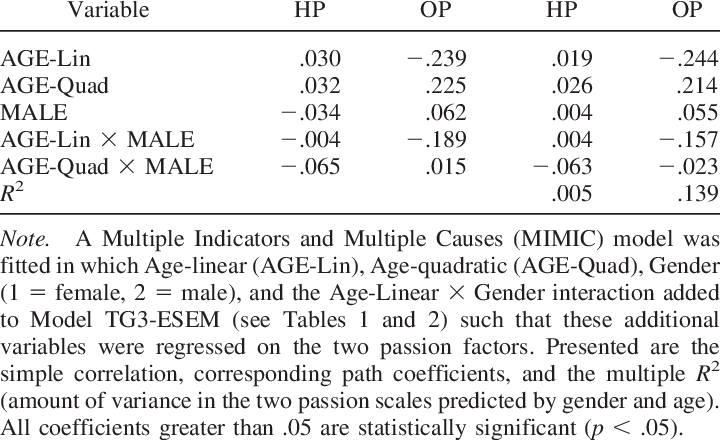 Mimic Models Relating Gender And Age To Harmonious - Index Of Refraction Table Clipart (720x440), Png Download