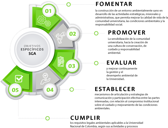 Para El Sistema De Gestión Ambiental De La Universidad - Objetivos De La Gestion Ambiental Clipart (706x531), Png Download