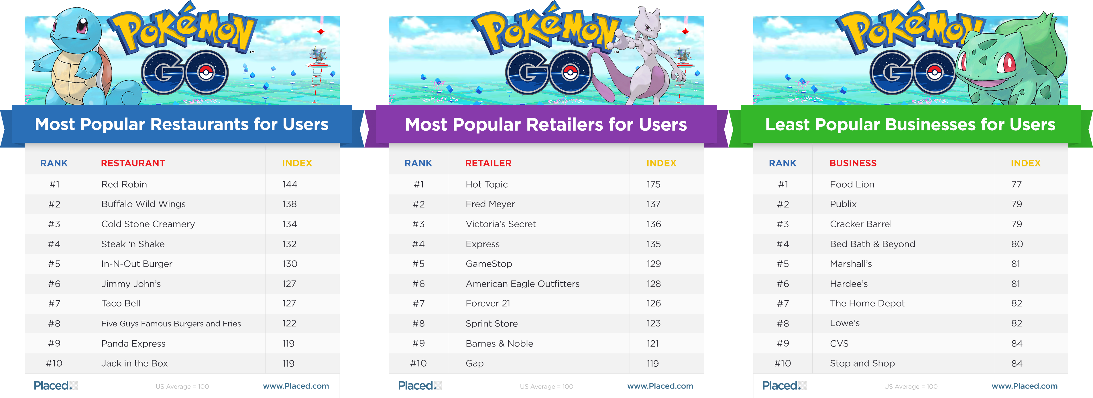 Placed Pokemongo All - Pokémon Go Place Clipart (3816x1392), Png Download