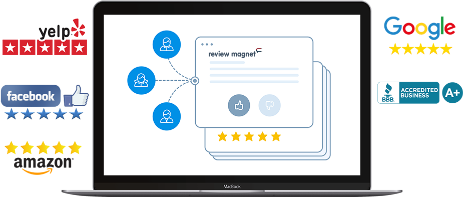 Review Management Platform - Facebook Clipart (950x400), Png Download