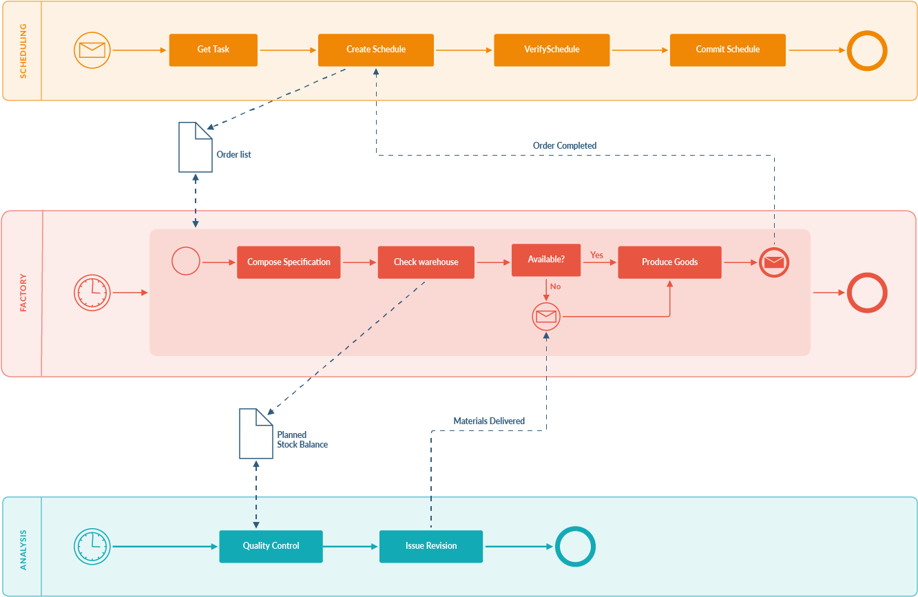 Full Size Of Wiring Diagram - Draw Io Git Diagram Clipart (1612x868), Png Download