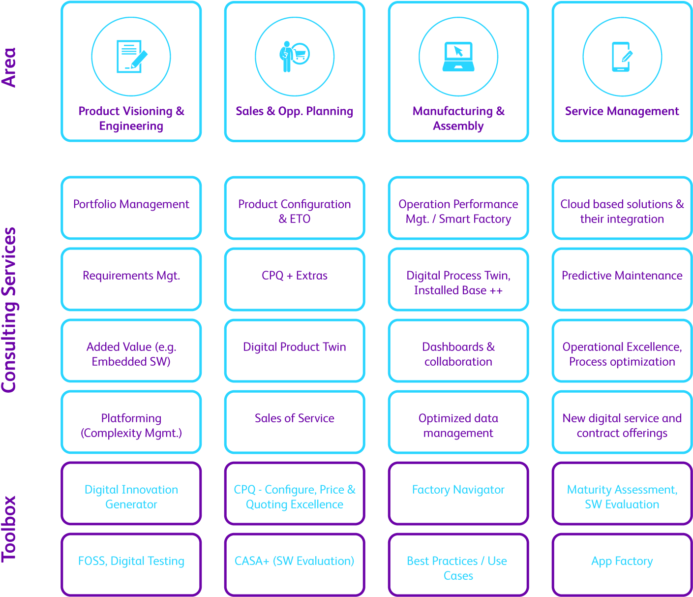 The Four Pillars Of Industry - Circle Clipart (1607x1406), Png Download