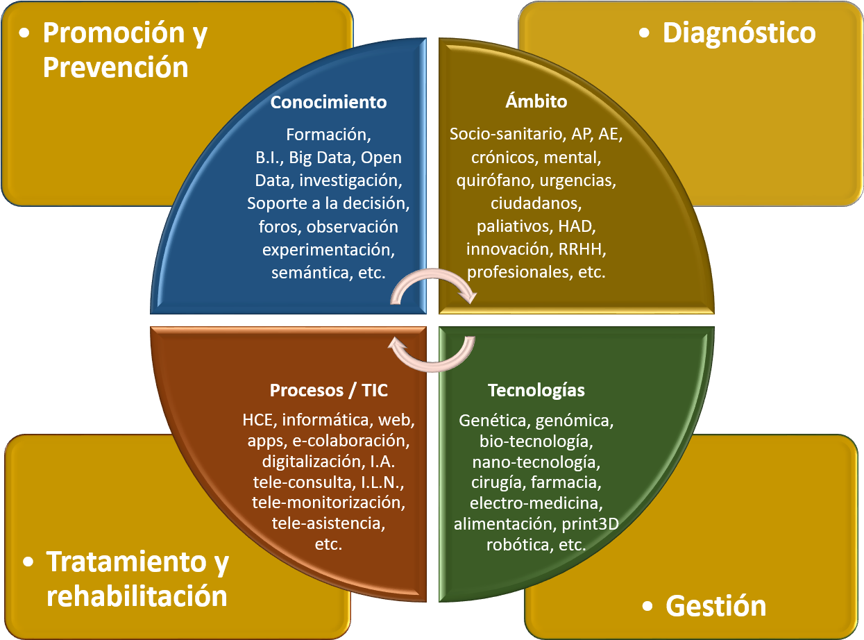 Líneas Operativas Del Plan De Innovación - Millennial Classification Clipart (1360x929), Png Download