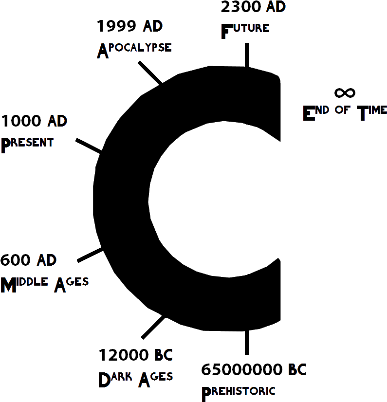 Epoch Time Gauge - Chrono Trigger Time Gauge Clipart (850x850), Png Download