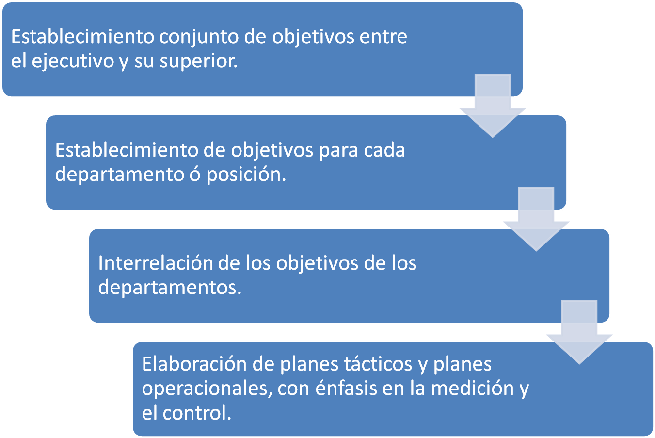 Nueva Imagen - Data Protection Impact Assessment Process Clipart (1359x904), Png Download