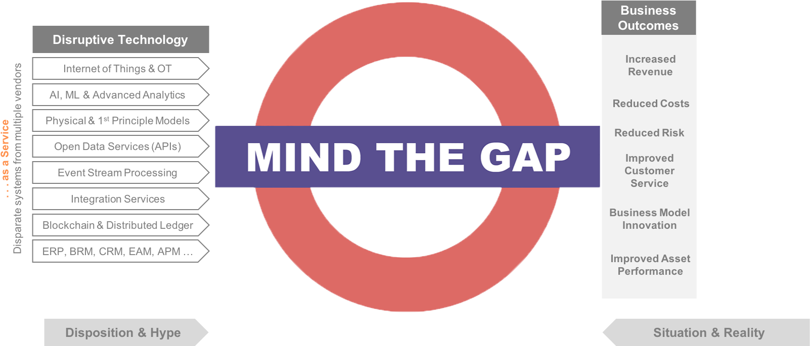 Mindthegap-2 - Business Model Digital Transformation Roadmap Clipart (1639x849), Png Download