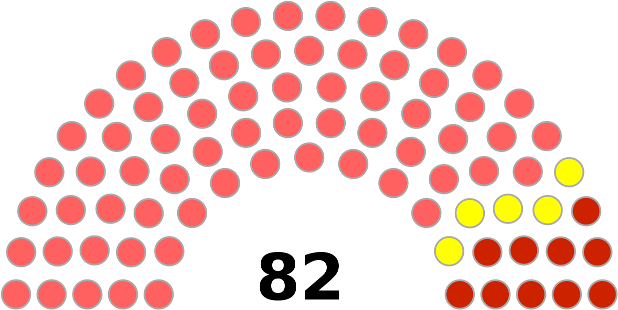 Sarawak State Legislative Assembly Seating, - Israeli Elections 2019 Polls Clipart (1280x658), Png Download