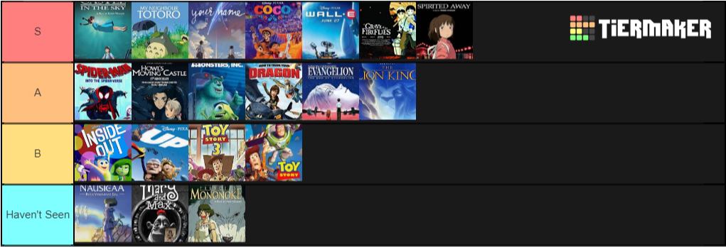 Imdb Top 20 Animated Movies - Train Your Dragon Dvd Cover Clipart (1020x446), Png Download