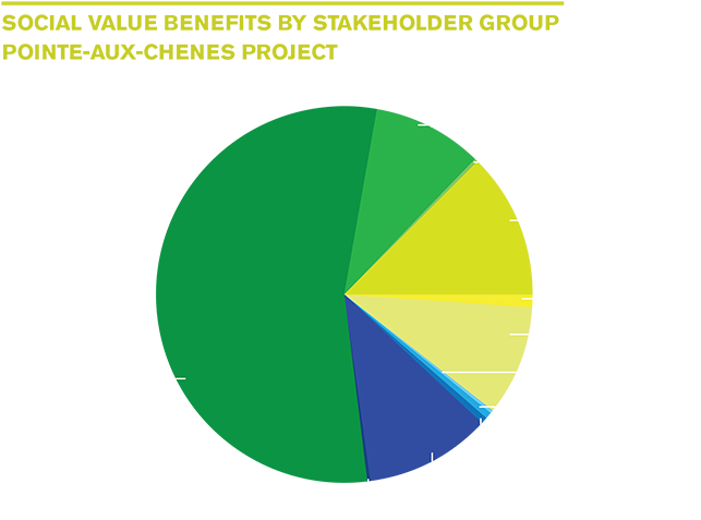 This Makes The Business Case For Investment In Landscape - Marktaandeel Supermarkten Nederland 2017 Clipart (700x485), Png Download
