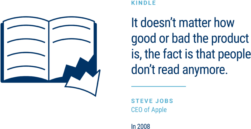 The Kindle Was A Bold Bet For Amazon - Pet An Animal Clipart (1024x518), Png Download