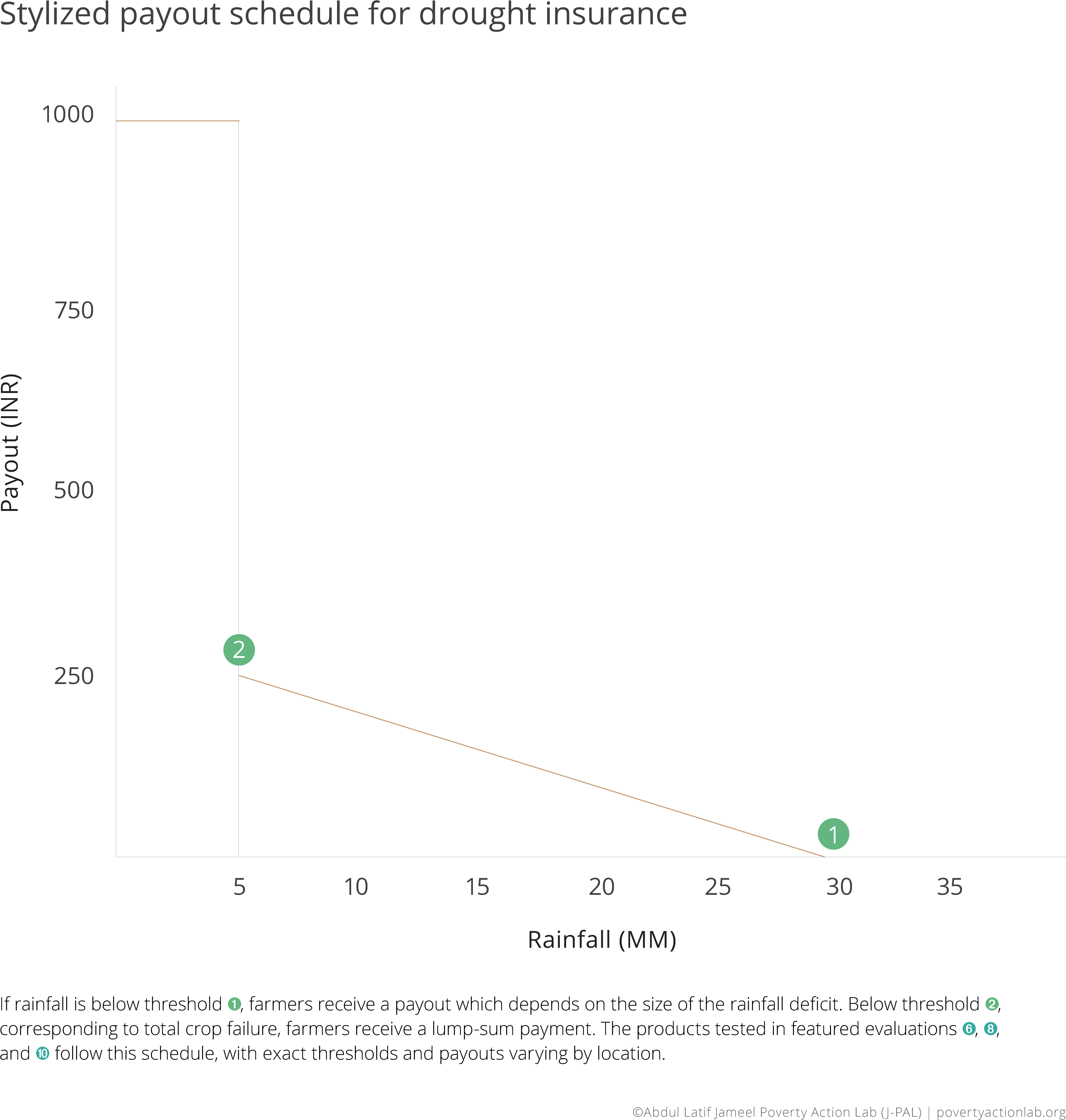 The Ten Randomized Evaluations Summarized In “make - Plot Clipart (3809x3925), Png Download