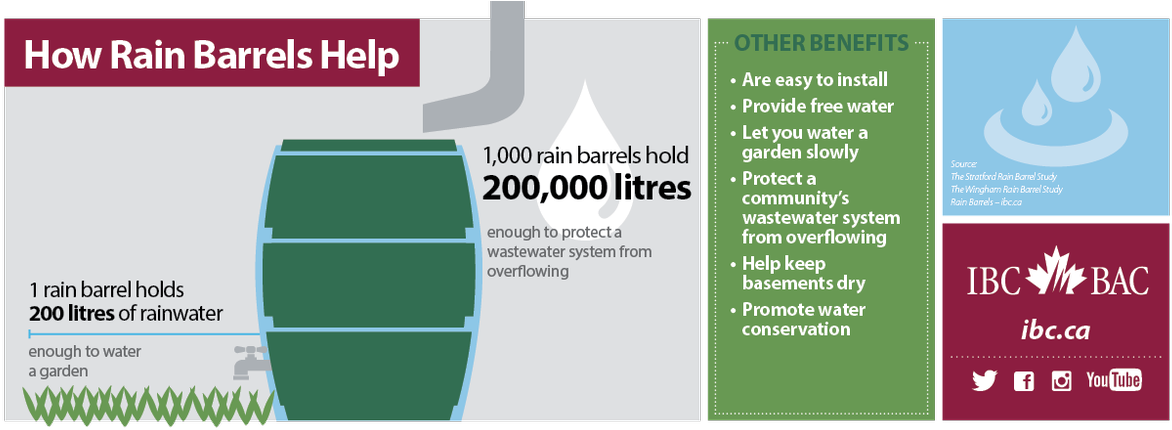 A Rain Barrel Is A Great Way To Keep Your Vegetables - Parallel Clipart (1200x437), Png Download