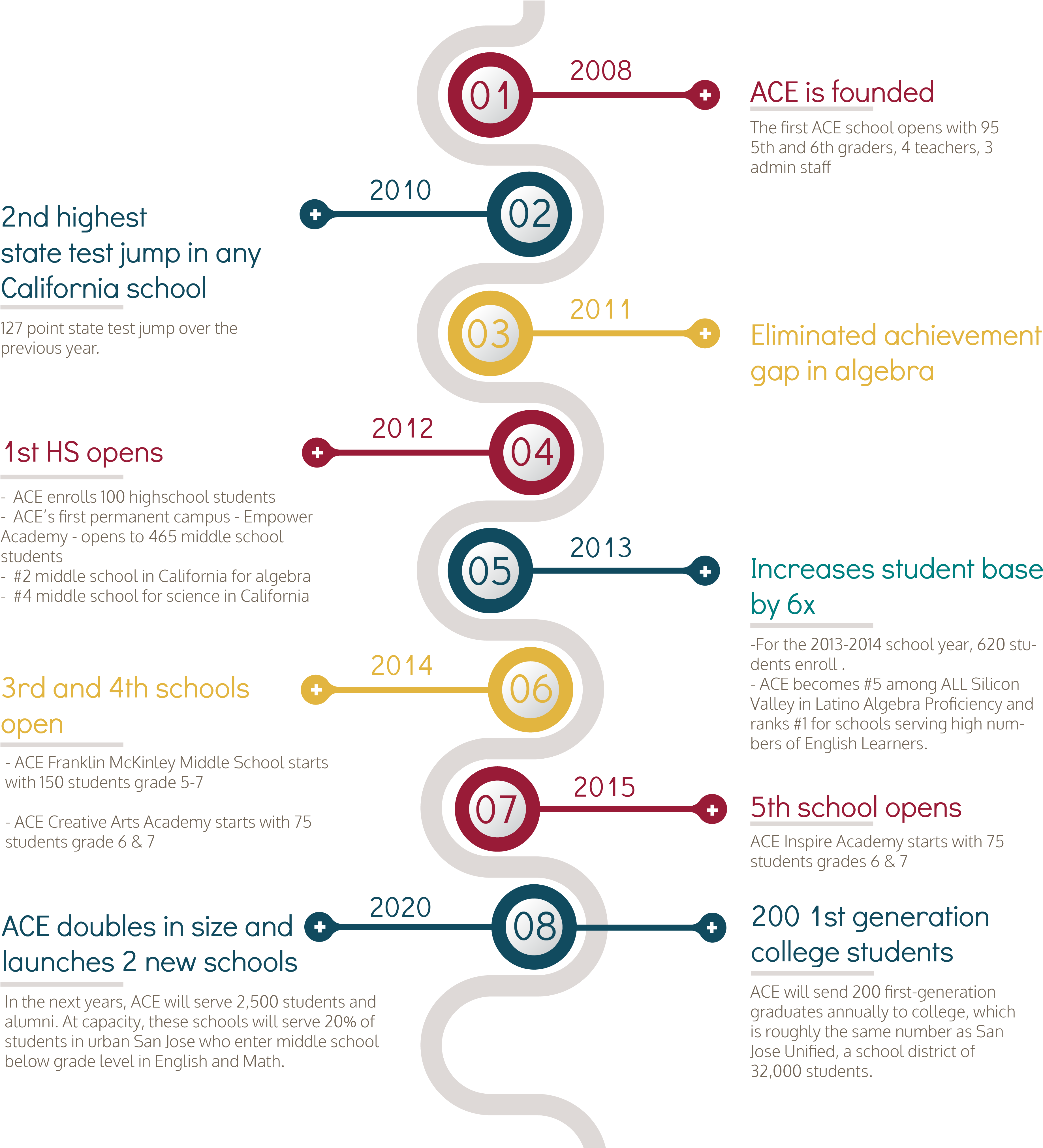 Artificial Intelligence , Png Download - Colorfulness Clipart (3684x4054), Png Download