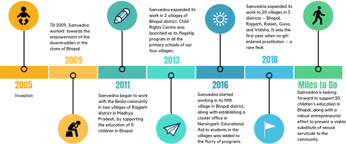 Our Journey - Baby Clipart (1200x500), Png Download