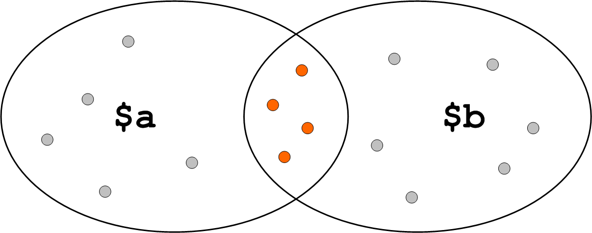 2007 09 14 - Circle Clipart (1207x476), Png Download