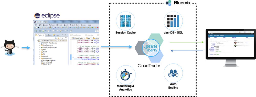 Ibm Interconnect 2017 All Blue Solutions Watson Dark - Github Octocat Clipart (1000x379), Png Download