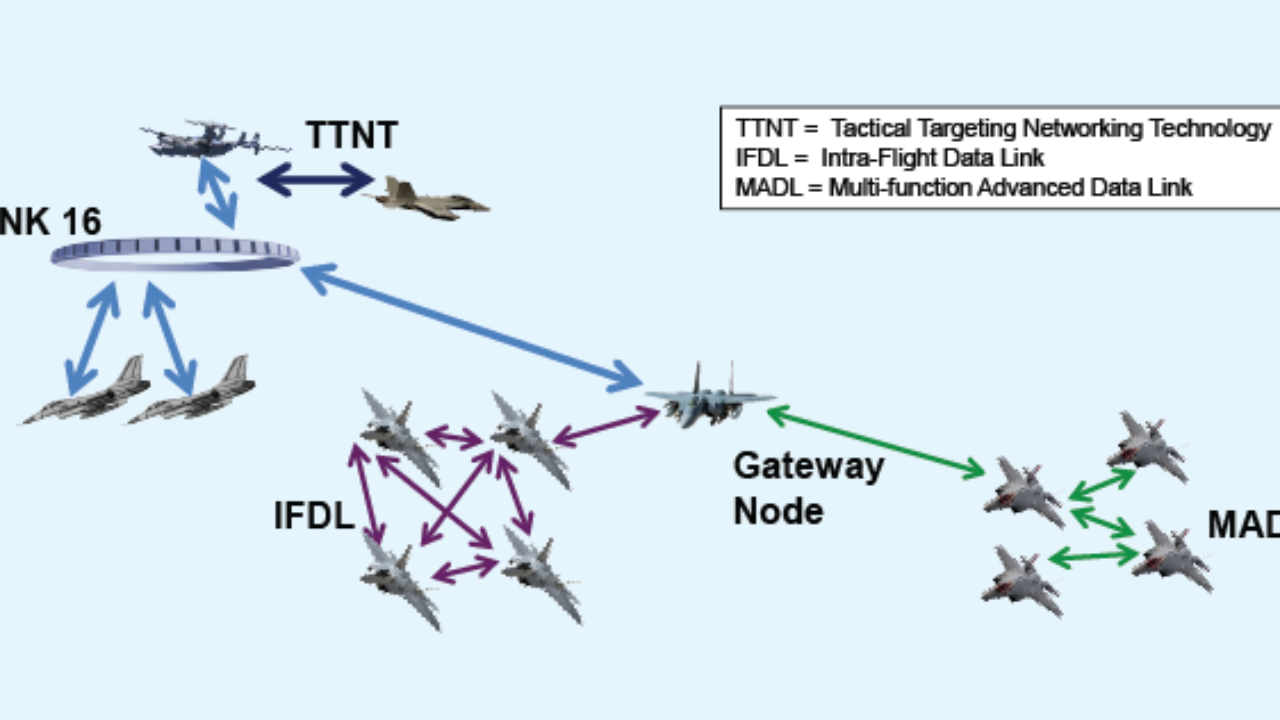 Nextbigfuture - Com - Dynamic Network Adaptation For Mission Optimization Clipart (1280x720), Png Download