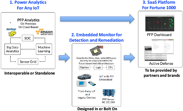 Cybersecurity - Amazon S3 Clipart (789x394), Png Download