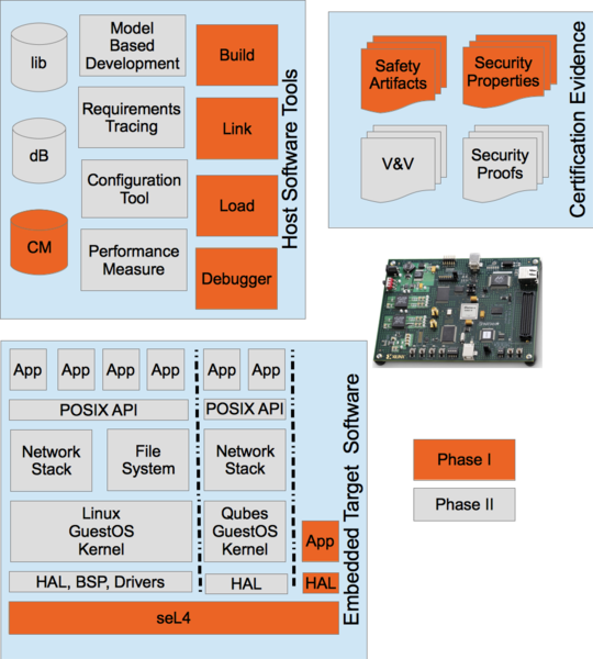Dornerworks Is Delighted To Receive This Sbir Contract - Spartan 6 Fpga Sp601 Evaluation Clipart (540x600), Png Download
