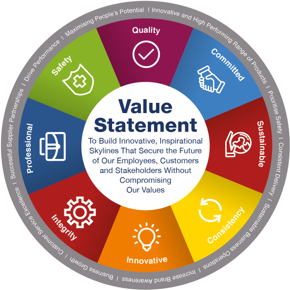Values Infographic V4 01b - Circle Clipart (768x768), Png Download