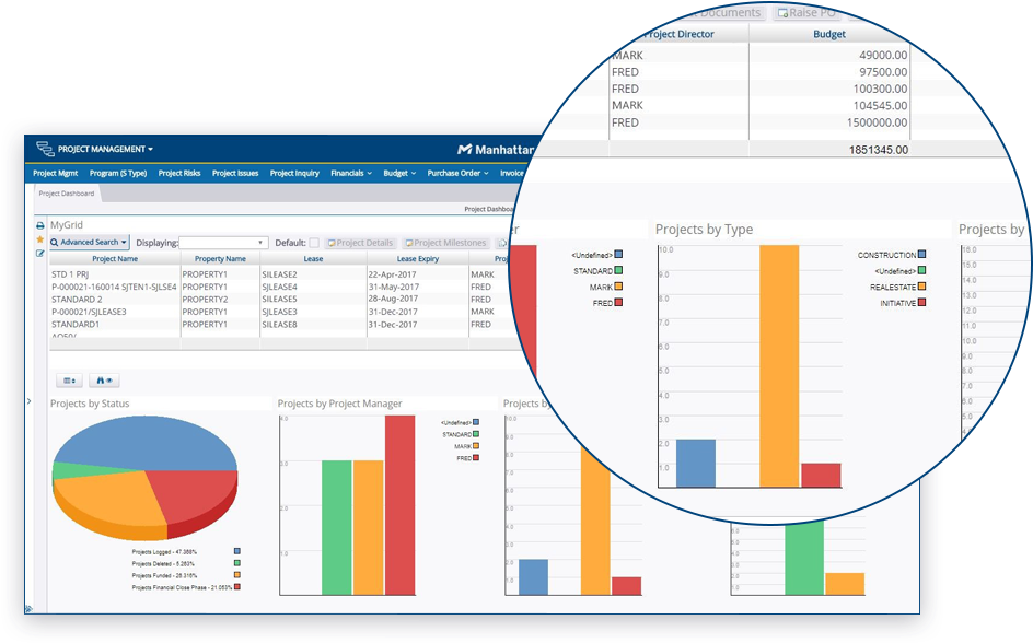 Tighter Control Over Project Planning And Capital Expenditure - Circle Clipart (1000x640), Png Download