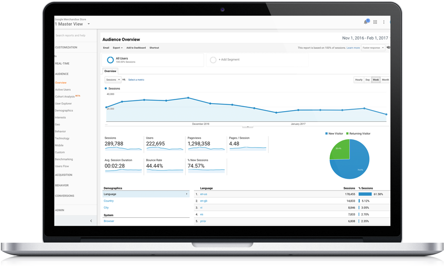 Website Is That Everything Is Measurable - Sugarcrm Activity Stream Clipart (1200x720), Png Download