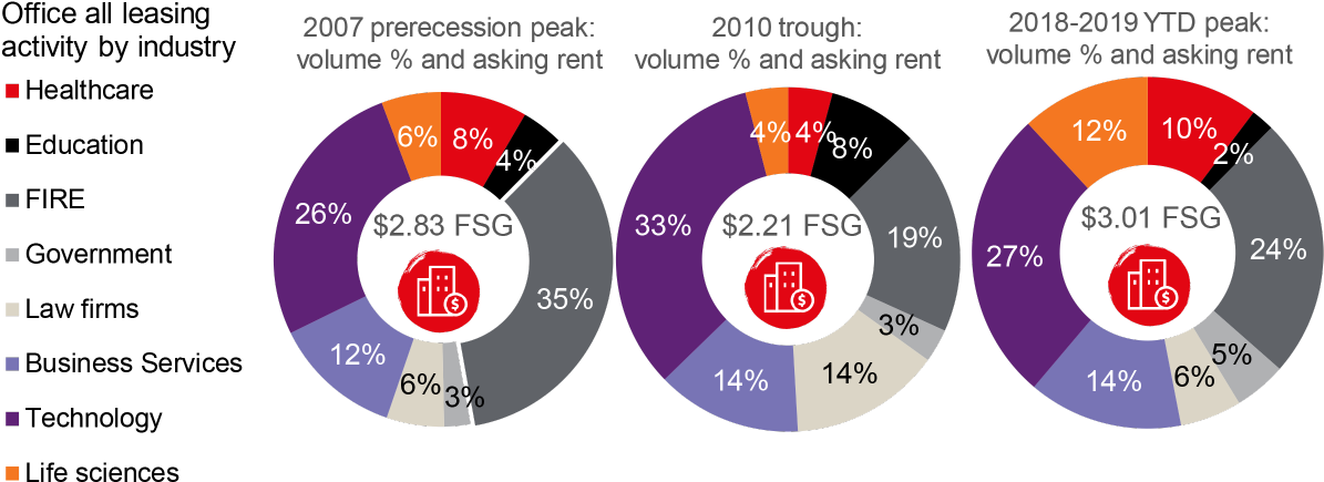 Read More - Https - //buff - Ly/2y2t6bj - Circle Clipart (1200x550), Png Download